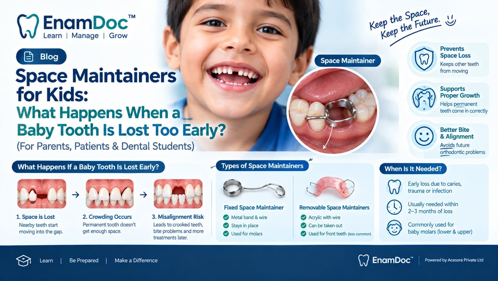 EnamDoc blog cover explaining space maintainers for children after early loss of a baby tooth, showing a child, a dental space maintainer, tooth movement and crowding diagrams, types of space maintainers, and their benefits for proper dental development.