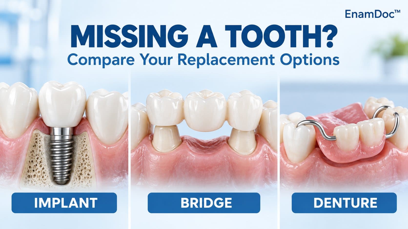 Side-by-side illustrations of a dental implant, three-unit bridge and removable partial denture.