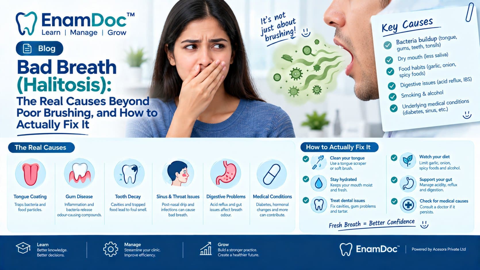 EnamDoc blog cover explaining bad breath (halitosis), showing a patient with bad breath and infographic sections covering tongue coating, gum disease, tooth decay, sinus and throat issues, digestive problems, medical conditions, and practical ways to improve breath.