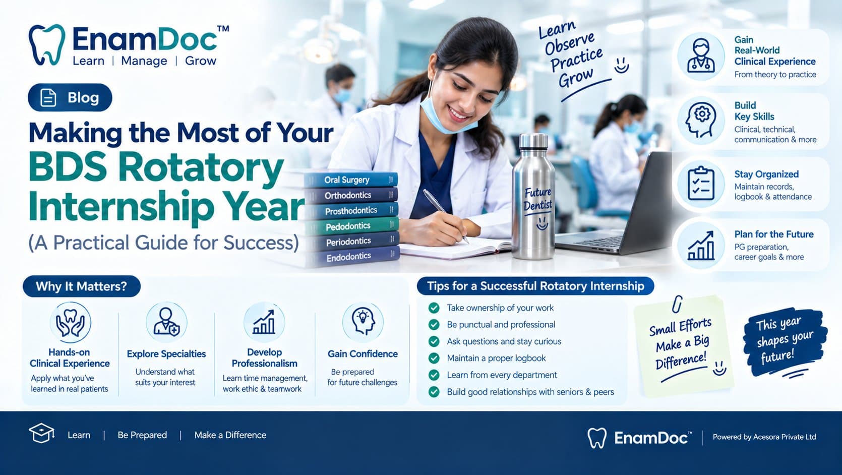 EnamDoc blog cover showing a dental student during a BDS rotatory internship, with dental textbooks, clinical training, a checklist, and panels highlighting hands-on experience, clinical skills, professionalism, organization, and future career planning.