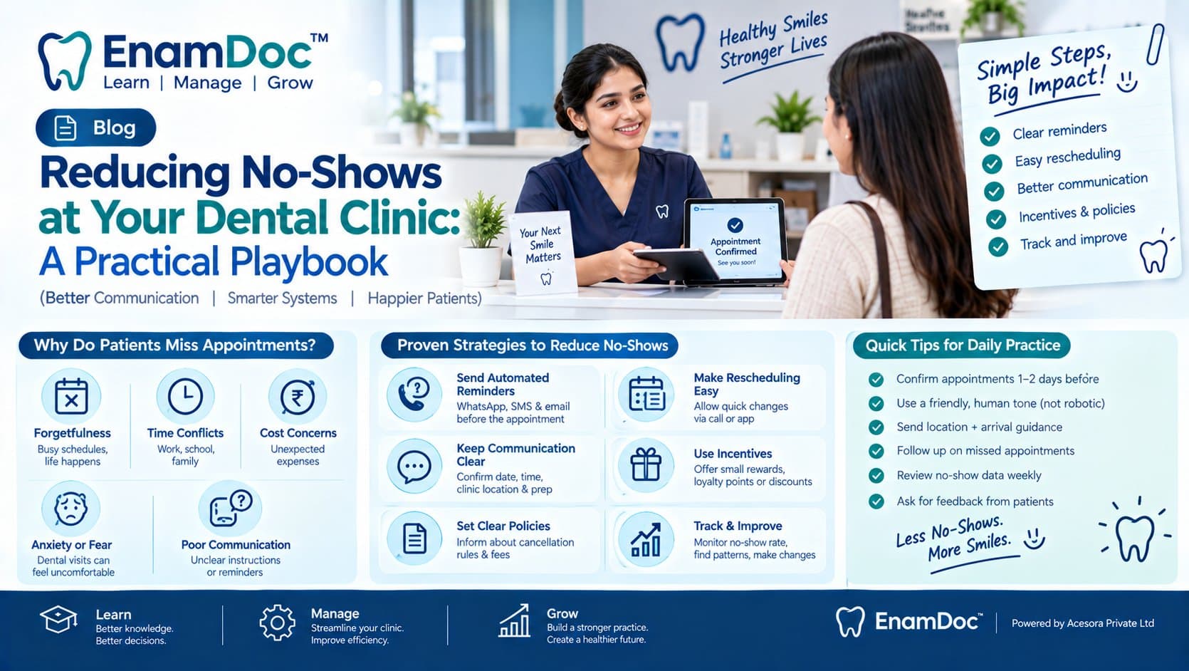 EnamDoc blog cover showing a dental clinic receptionist confirming an appointment with a patient, alongside practical strategies to reduce no-shows, including automated reminders, easy rescheduling, clear communication, cancellation policies, incentives, and appointment tracking.