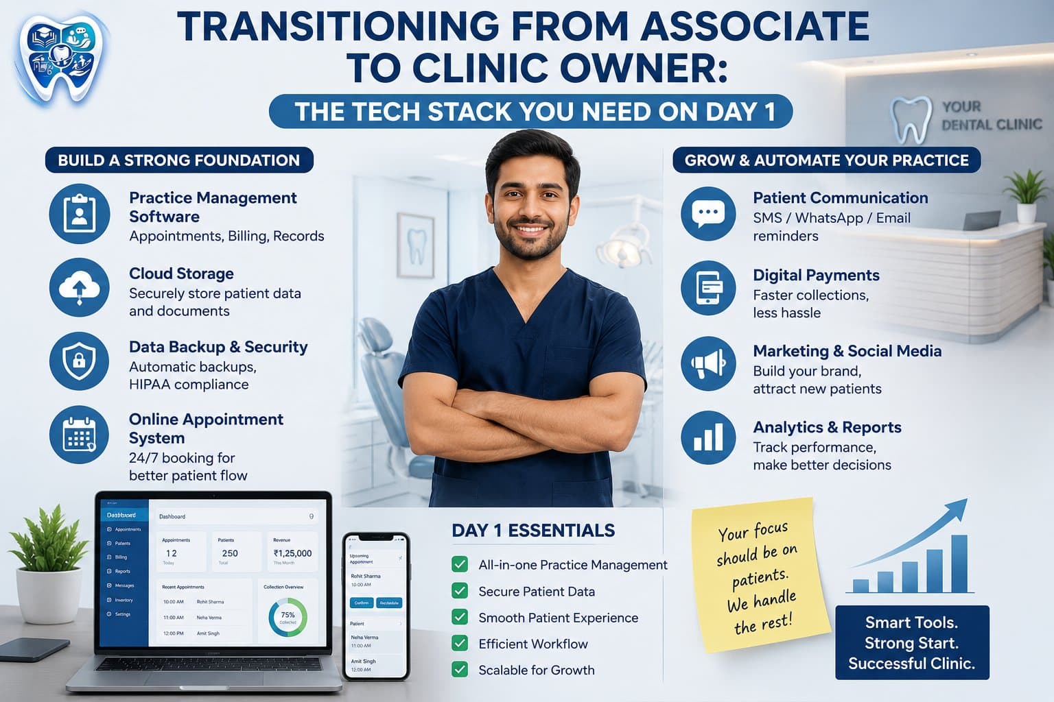 Dentist transitioning to clinic ownership using digital practice management technology for patient records, appointments, billing, communication, and clinic operations.