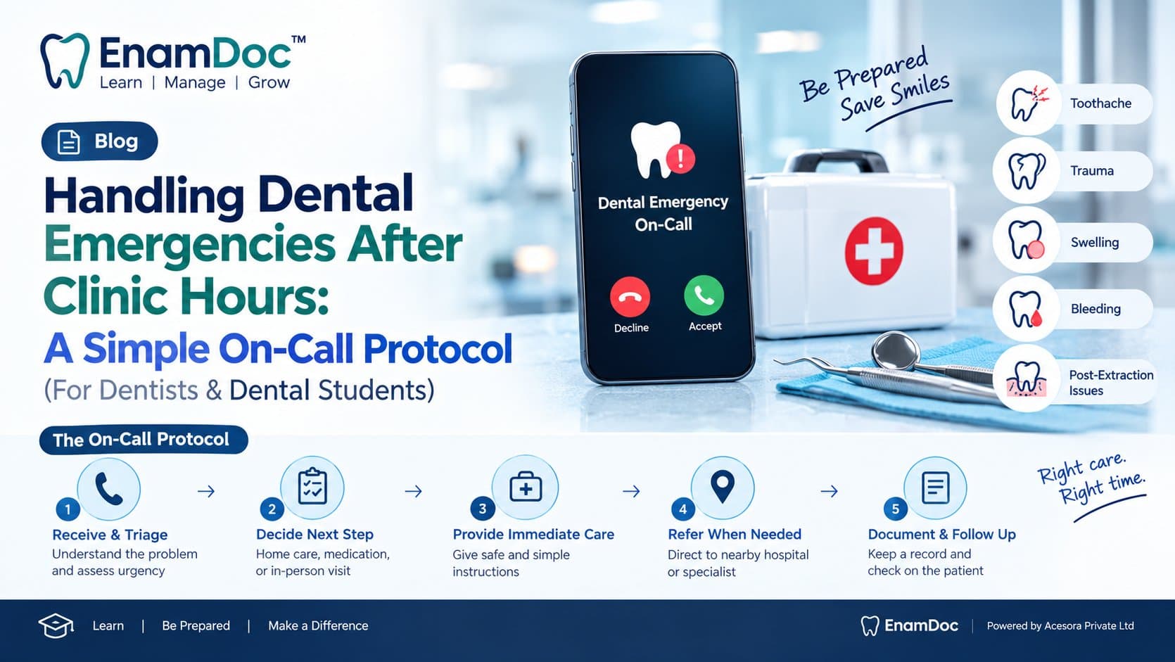 EnamDoc blog cover showing an after-hours dental emergency on-call protocol, with a dental emergency phone, first-aid kit, dental instruments, and common emergencies including toothache, trauma, swelling, bleeding, and post-extraction problems.