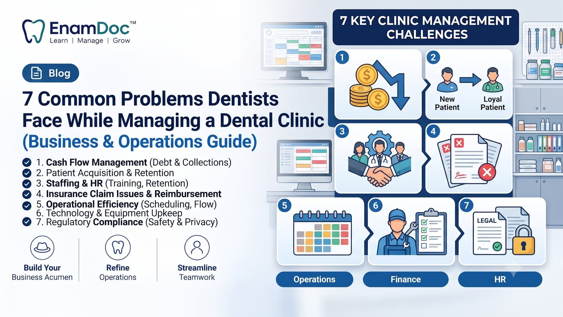 An infographic for a dental blog titled "7 Common Problems Dentists Face While Managing a Dental Clinic" lists business and operational challenges. The infographic features the "EnamDoc" logo and combines a text list on the left with a numbered seven-panel illustrated guide on the right, all set within a clean, modern clinic and office backdrop. On the left, a detailed list with checkmarks highlights seven challenges: 1. Cash Flow Management (Debt & Collections), 2. Patient Acquisition & Retention, 3. Staffing & HR (Training, Retention), 4. Insurance Claim Issues & Reimbursement, 5. Operational Efficiency (Scheduling, Flow), 6. Technology & Equipment Upkeep, and 7. Regulatory Compliance (Safety & Privacy). Icons at the bottom emphasize skills to "Build Your Business Acumen," "Refine Operations," and "Streamline Teamwork." The right side visually illustrates "7 Key Clinic Management Challenges": 1. Cash Flow: Stacks of coins and a downward arrow. 2. Patient Lifecycle: Arrows from a new patient to a loyal patient. 3. Staffing: A handshake between masked healthcare professionals with a gear symbol. 4. Claims: Denied documents marked with red "X"s. 5. Operations: A colorful calendar representing scheduling. 6. Technology: A technician in a cap with a checklist. 7. Compliance: A locked document with the text "LEGAL." At the bottom right, three oval buttons indicate the corresponding business pillars: "Operations" (dark blue), "Finance" (dark blue), and "HR" (blue). The overall design uses a clean color palette of white, light grey, and various shades of blue.