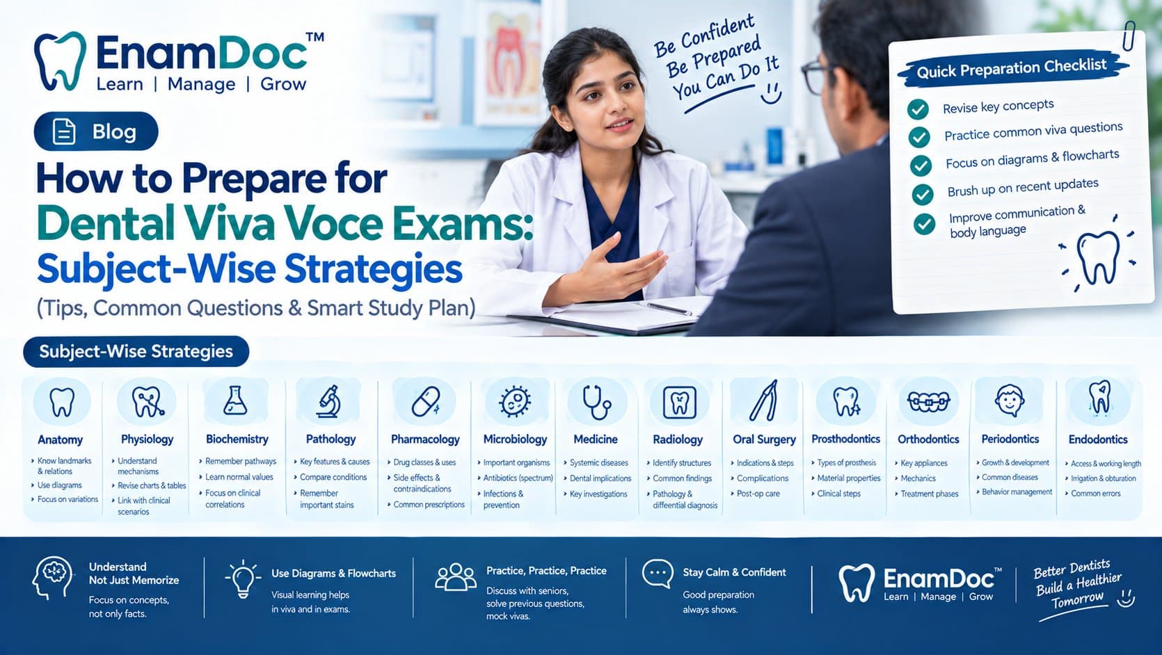 EnamDoc blog cover showing a dental student preparing for a viva voce exam, with an examiner, preparation checklist, and subject-wise strategies covering anatomy, physiology, pathology, pharmacology, radiology, oral surgery, prosthodontics, orthodontics, periodontics, and endodontics.